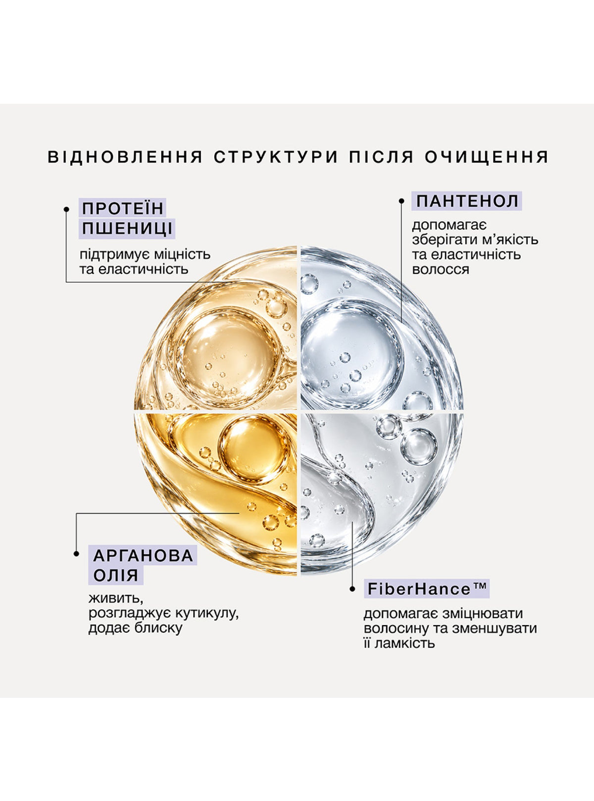 Бальзам-маска для корекції тону та відновлення дисульфідних зв’язків волосся Tonebond