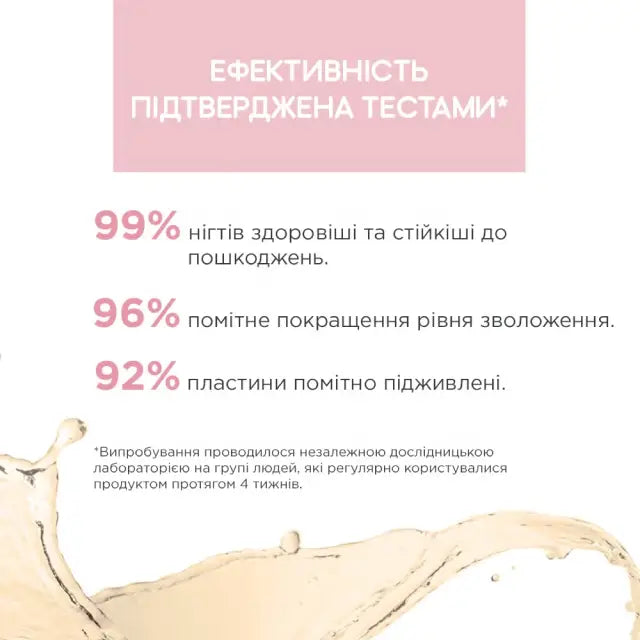 Олія для лікування сухих й пошкоджених нігтів Nail Therapy Professional Догляд за нігтями