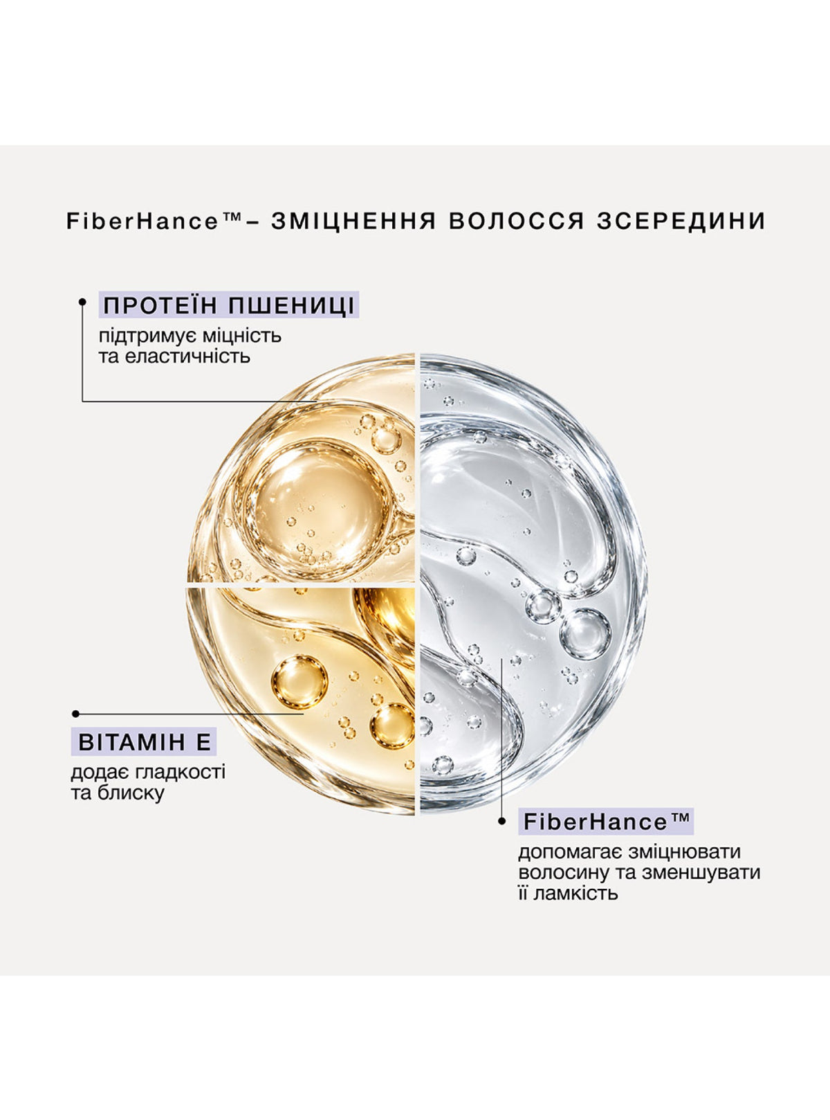Шампунь для корекції тону волосся Tonebond